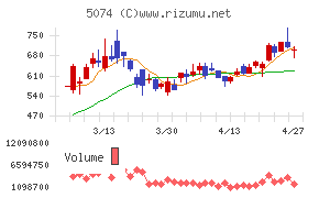 テスホールディングス