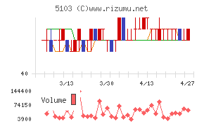 昭和ホールディングス