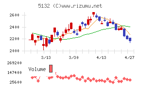 ｐｌｕｓｚｅｒｏ