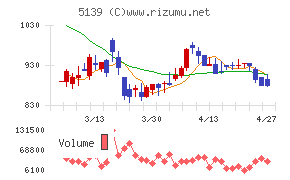 オープンワーク