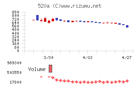 ジェイファーマ