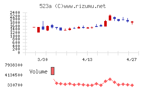 セイワホールディングス