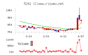 日本オーエー研究所
