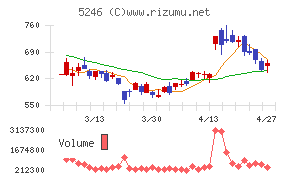 ＥＬＥＭＥＮＴＳ