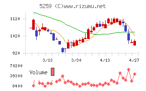 ＢＢＤイニシアティブ