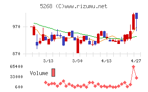 旭コンクリート工業