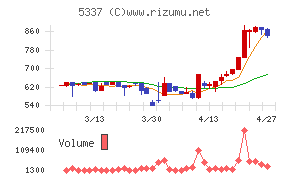 ダントーホールディングス