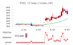 ＡＳＡＨＩ　ＥＩＴＯホールディングス