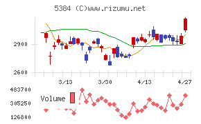 フジミインコーポレーテッド