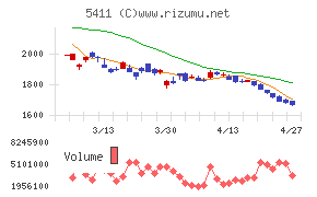 ＪＦＥホールディングス