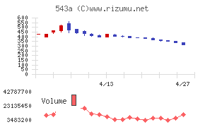 ＡＲＣＨＩＯＮ