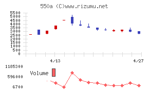 ソフトテックス