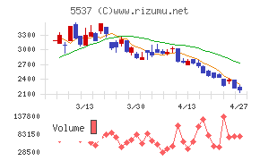 ＡｌｂａＬｉｎｋ