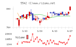 新報国マテリアル
