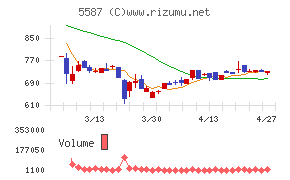インバウンドプラットフォーム