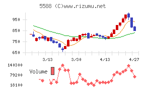 ファーストアカウンティング