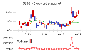 エンビプロ・ホールディングス