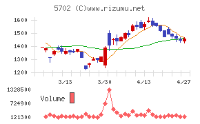 大紀アルミニウム工業所