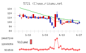 エス・サイエンス