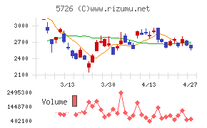 大阪チタニウムテクノロジーズ