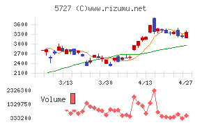 東邦チタニウム