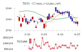 いよぎんホールディングス