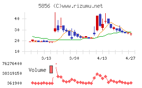 エルアイイーエイチ