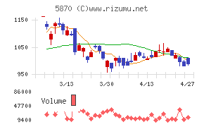 ナルネットコミュニケーションズ