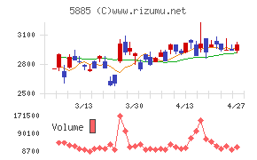 ジーデップ・アドバンス