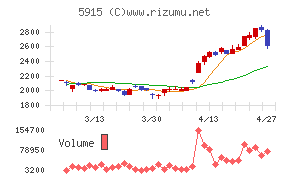 駒井ハルテック