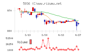 東洋シヤッター