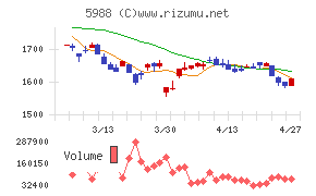 パイオラックス