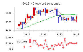 阪神内燃機工業