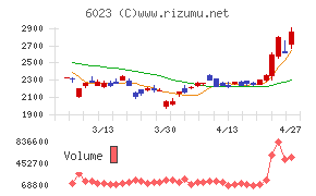 ダイハツインフィニアース