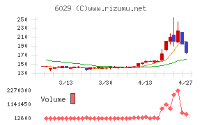 アトラグループ