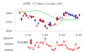 ジャパンマテリアル