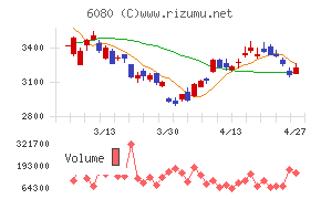 Ｍ＆Ａキャピタルパートナーズ