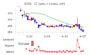 アライドアーキテクツ