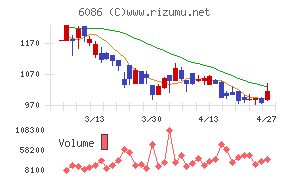 シンメンテホールディングス