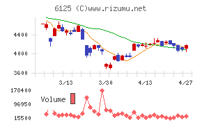 岡本工作機械製作所