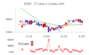 ＧＭＯメディア