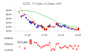 守谷輸送機工業