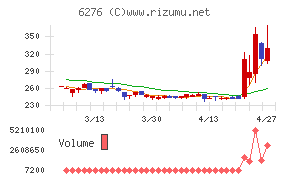 シリウスビジョン