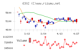 住友重機械工業