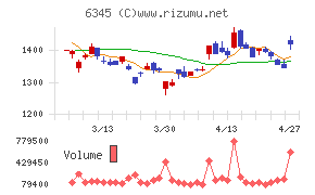アイチコーポレーション