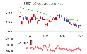三精テクノロジーズ