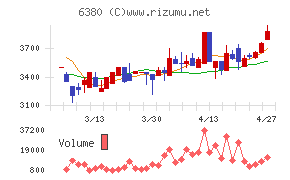 オリエンタルチエン工業