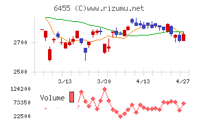 モリタホールディングス
