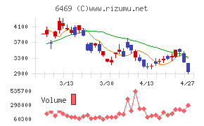 放電精密加工研究所