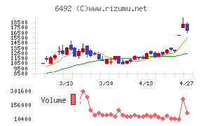 岡野バルブ製造